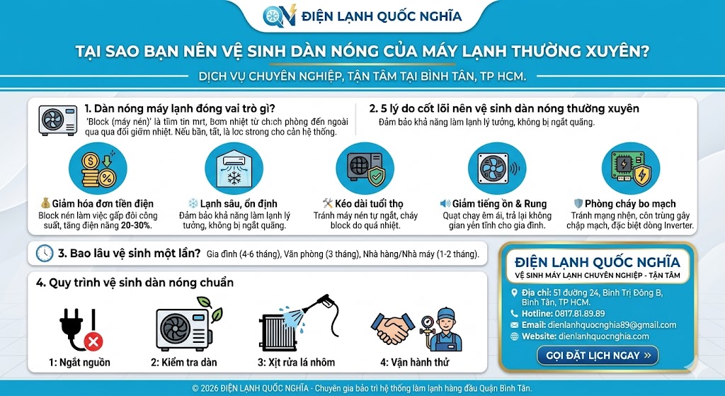 vệ sinh dàn nóng máy lạnh thường xuyên