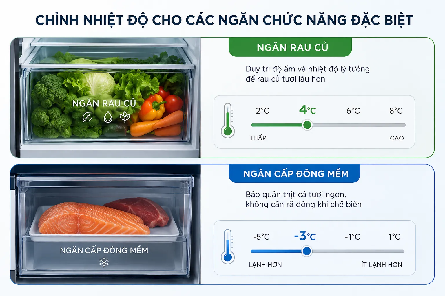 Chỉnh nhiệt độ cho các ngăn chức năng đặc biệt: Ngăn rau củ và Ngăn cấp đông mềm