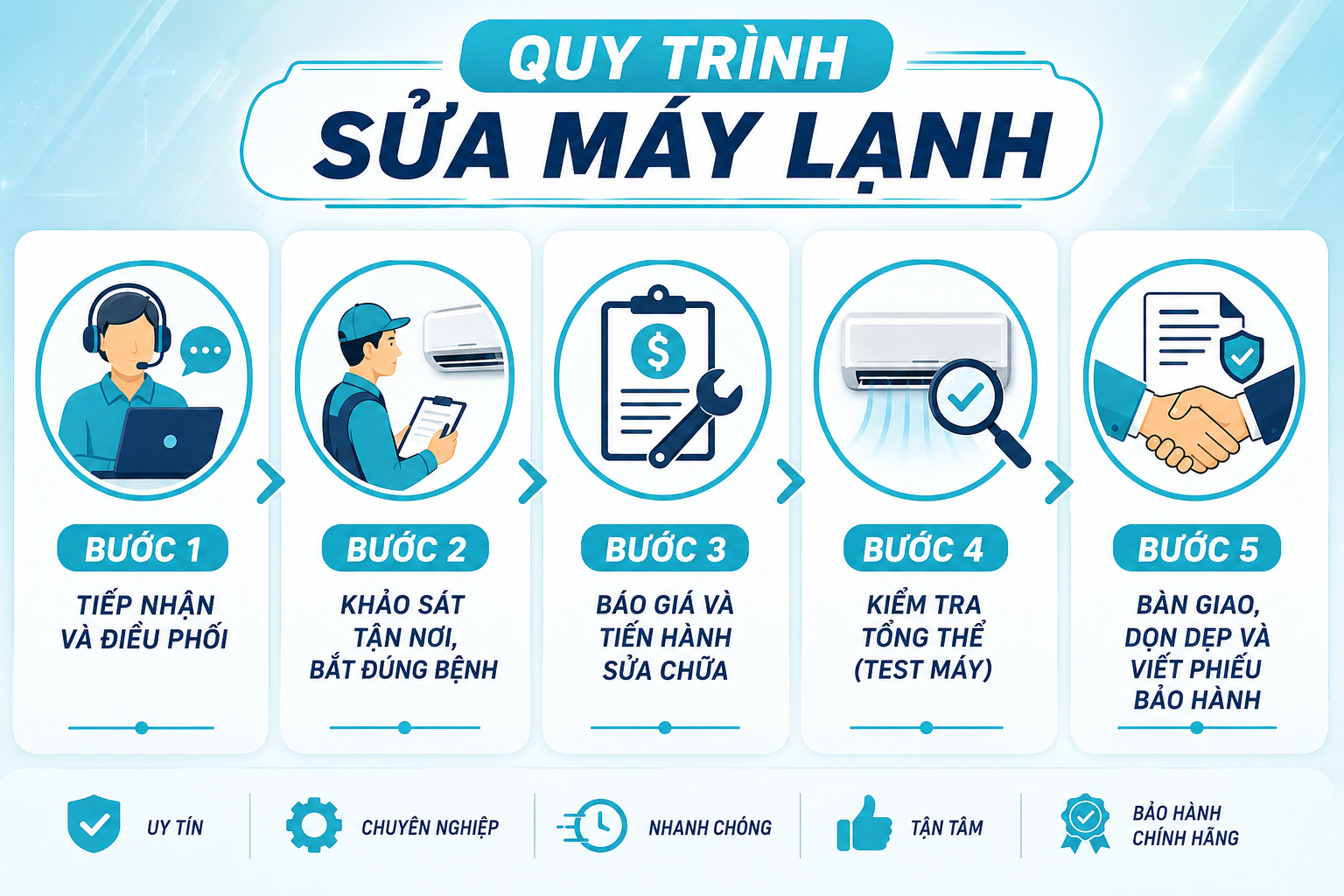 Sửa máy lạnh chung cư The Western Capital Quận 6 